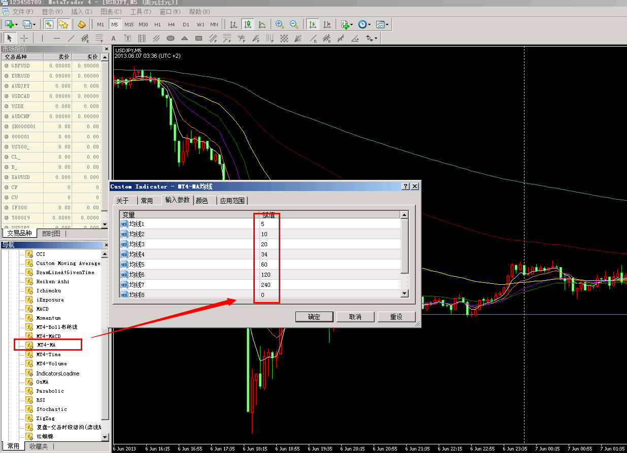 使用均线MA指标